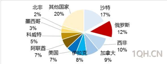 这轮原油价格暴涨会否引发经济危机?