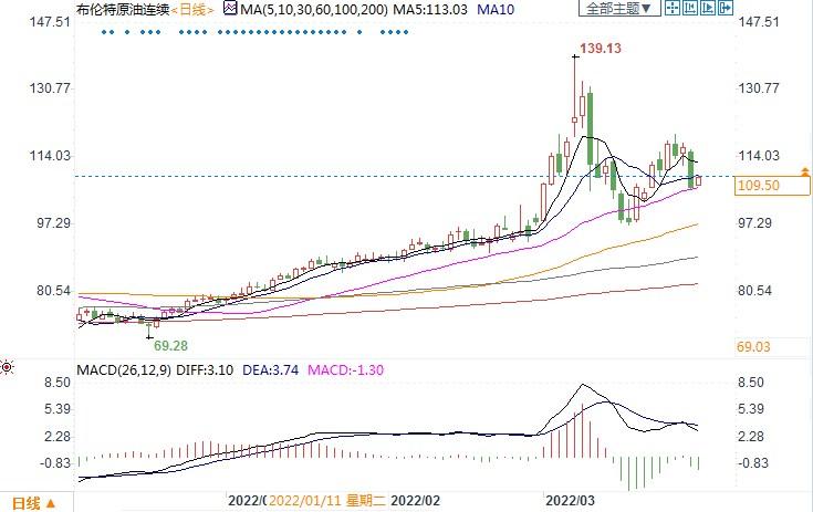 美国难以提高石油产量,解密背后三点原因!