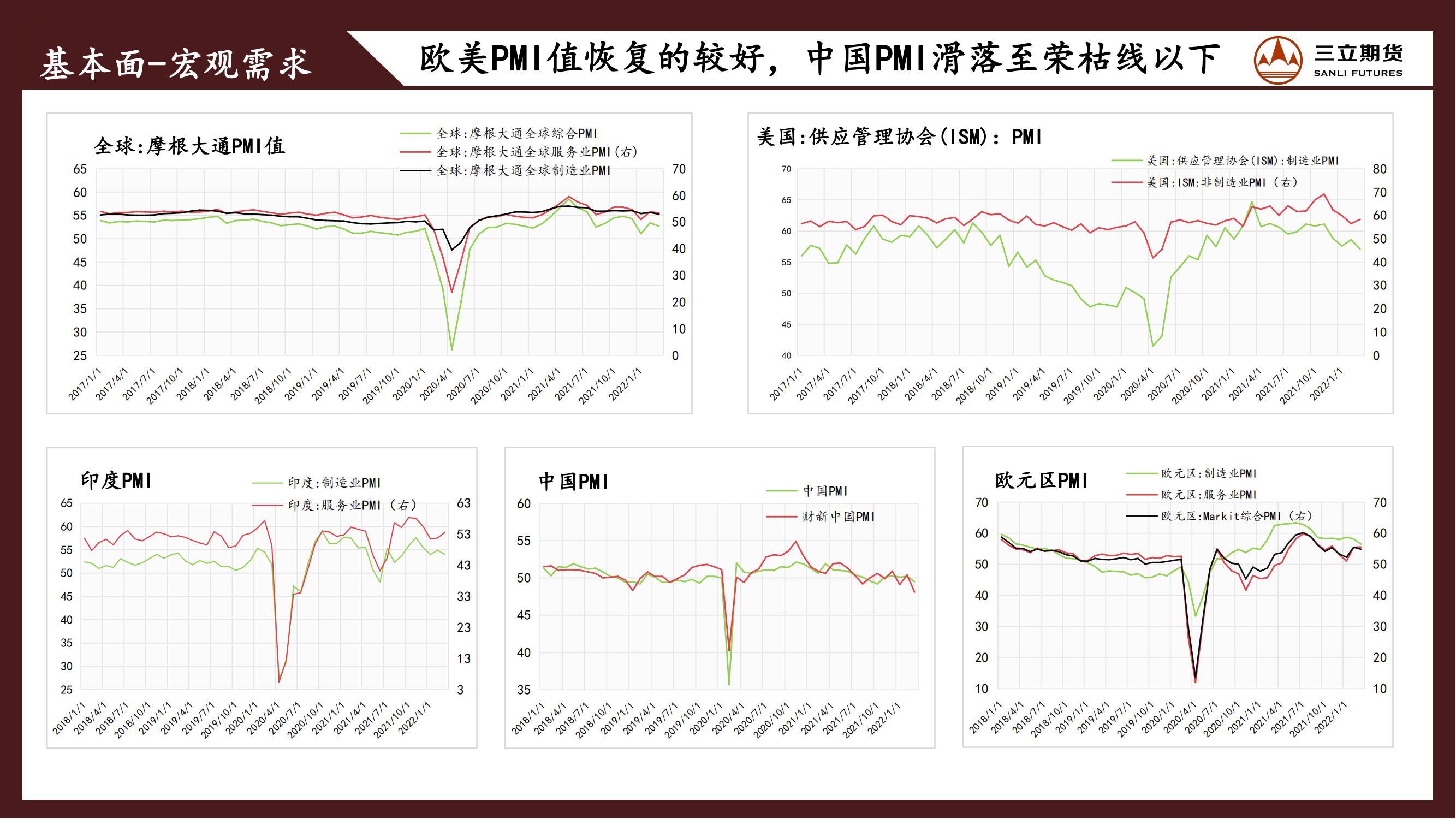 三立期货原油周报(20220408)