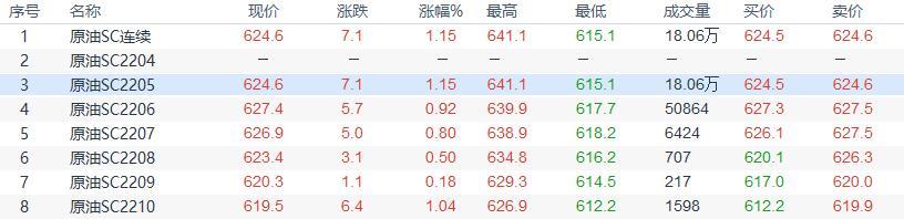 INE原油收盘微涨,疫情忧虑和IEA释储仍给油价压力