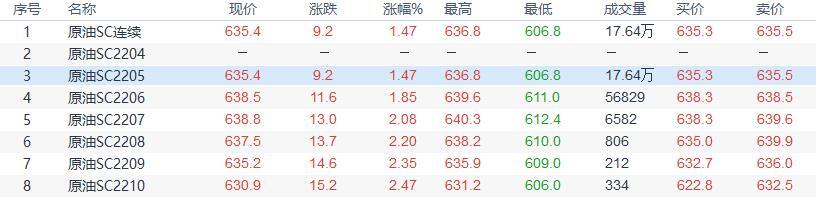 INE原油收盘小涨,OPEC拒绝背锅不会大幅增产