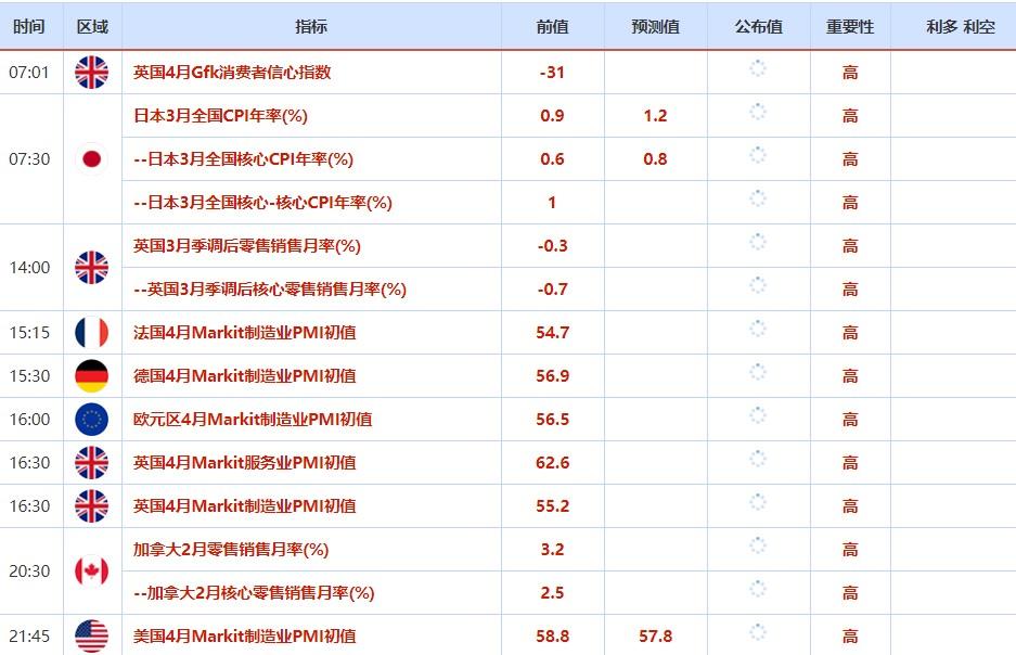 4月18日-4月22日当周重磅资讯和数据前瞻