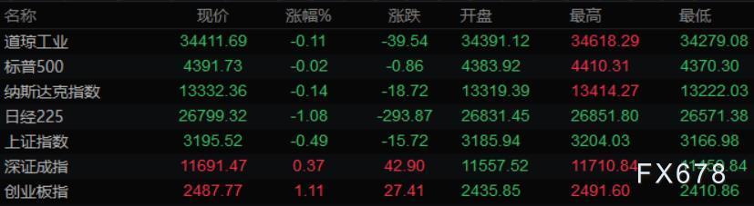 4月19日财经早餐:美元创下两年新高,黄金逼近2000后大幅回落,油价连涨四日