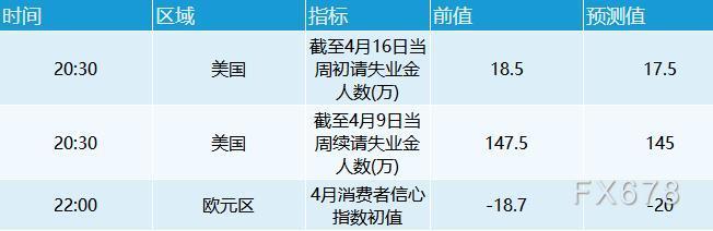 4月21日财经早餐:美元从二年高位下挫,金价大幅反弹,美油收复逾2%跌幅