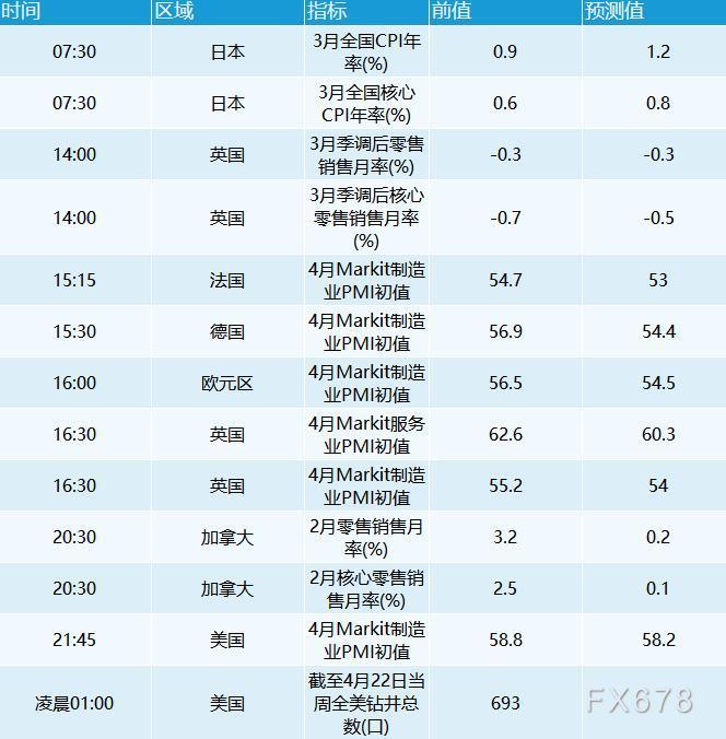 4月22日财经早餐:鲍威尔支持大幅加息,美元回升美股下挫,金价触及近二周低位
