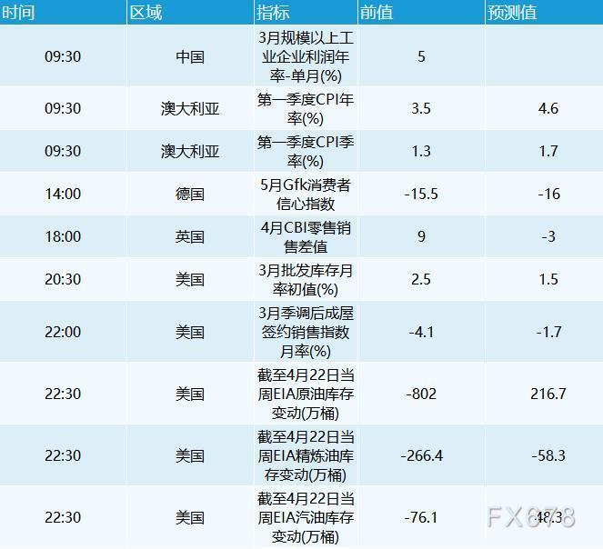 4月27日财经早餐：经济忧虑加剧，美元突破102关口美股大跌，黄金收复1900油价涨逾3%