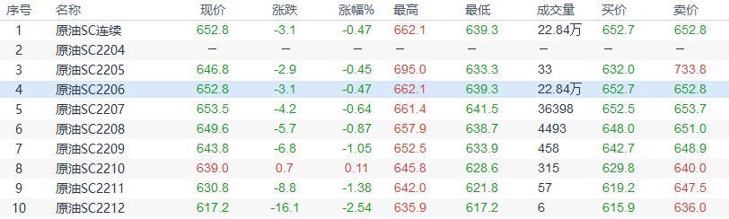 INE原油收盘下跌,消息称部分欧洲国家接受卢布支付天然气