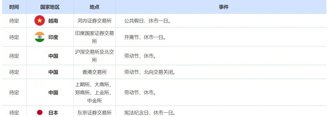 5月2日-5月5日当周重要数据和大事前瞻