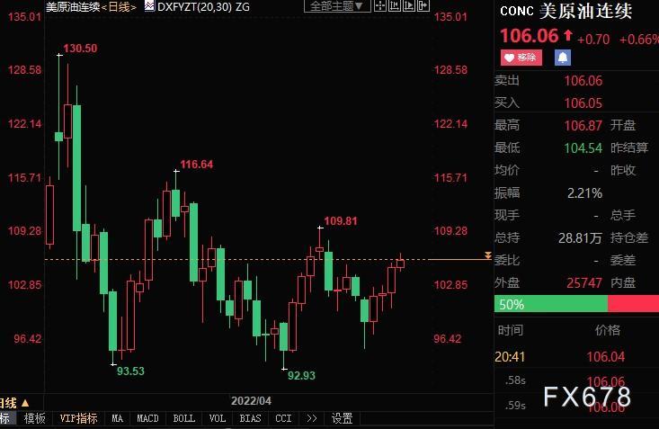 原油周评:油价重新上涨,德国“不再犹豫”,OPEC+“不愿行善”