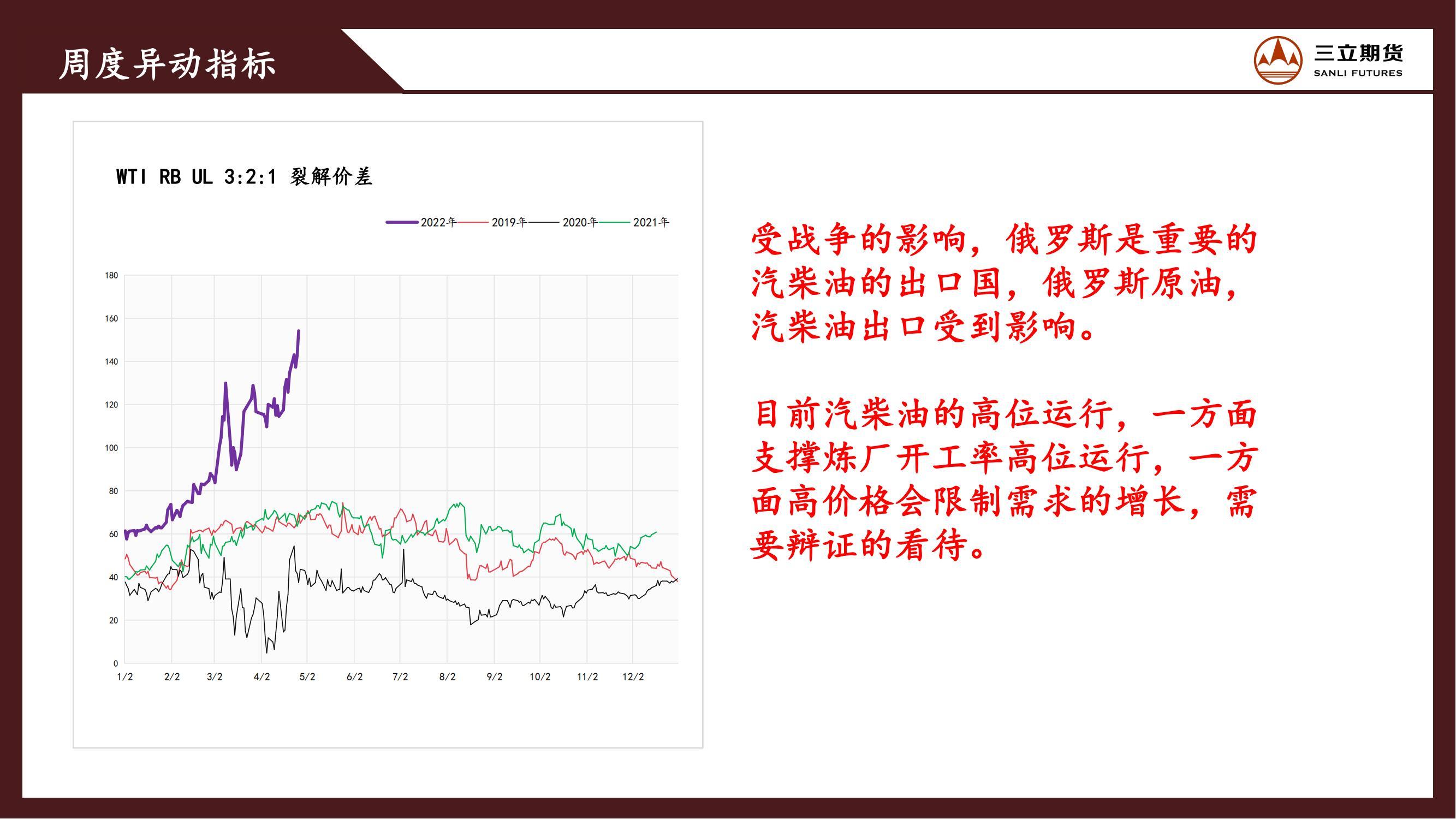 三立期货原油周报（20220429）