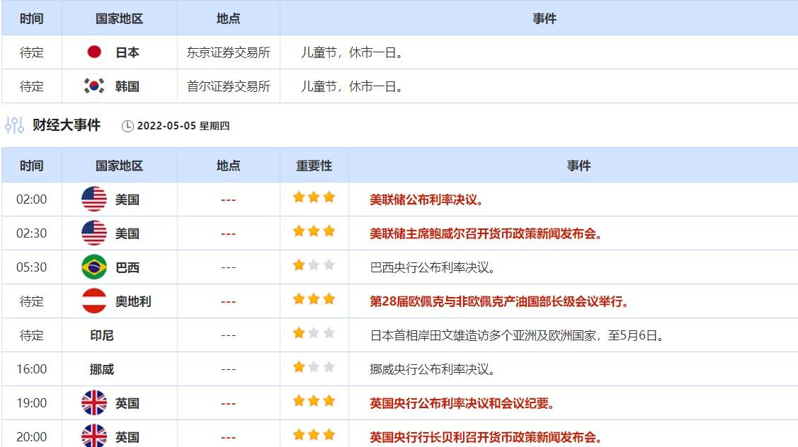 5月2日-5月5日当周重要数据和大事前瞻