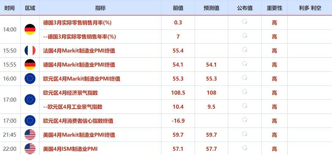 5月2日-5月5日当周重要数据和大事前瞻