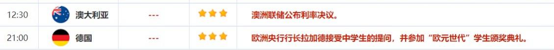 5月2日-5月5日当周重要数据和大事前瞻