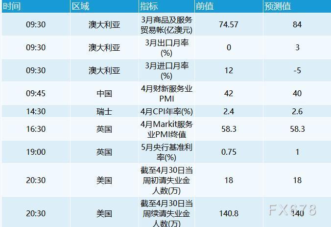 5月5日财经早餐:美联储加息50基点但“鹰气不足”,美元重挫股市大涨,黄金升上1880