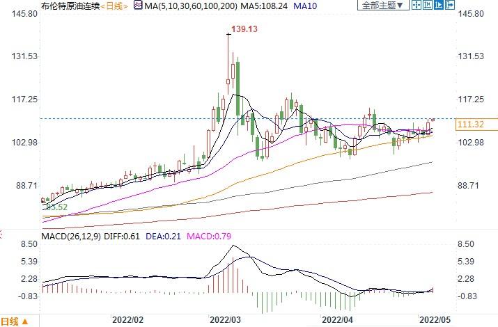 油价要涨!俄罗斯石油产量直线下降,产量缺口难以替代