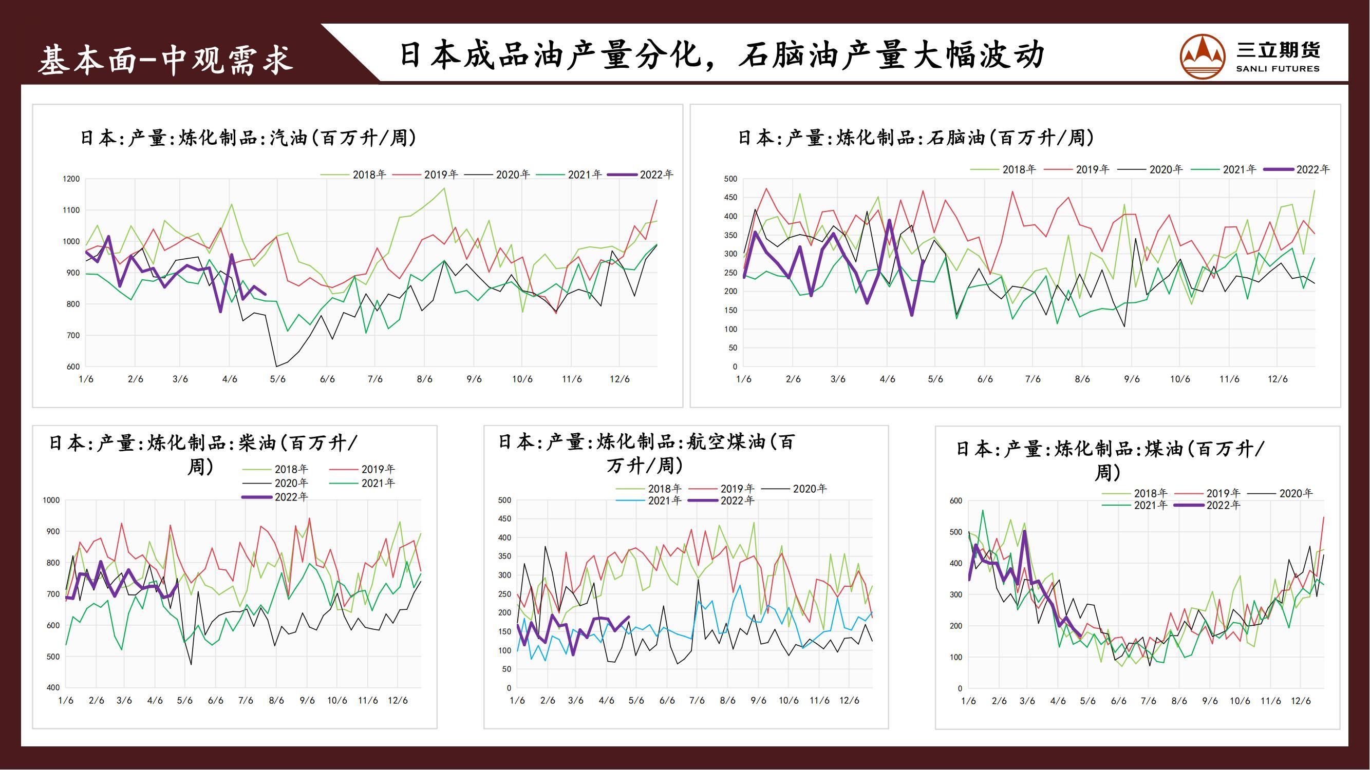 三立期货原油周报(20220506)