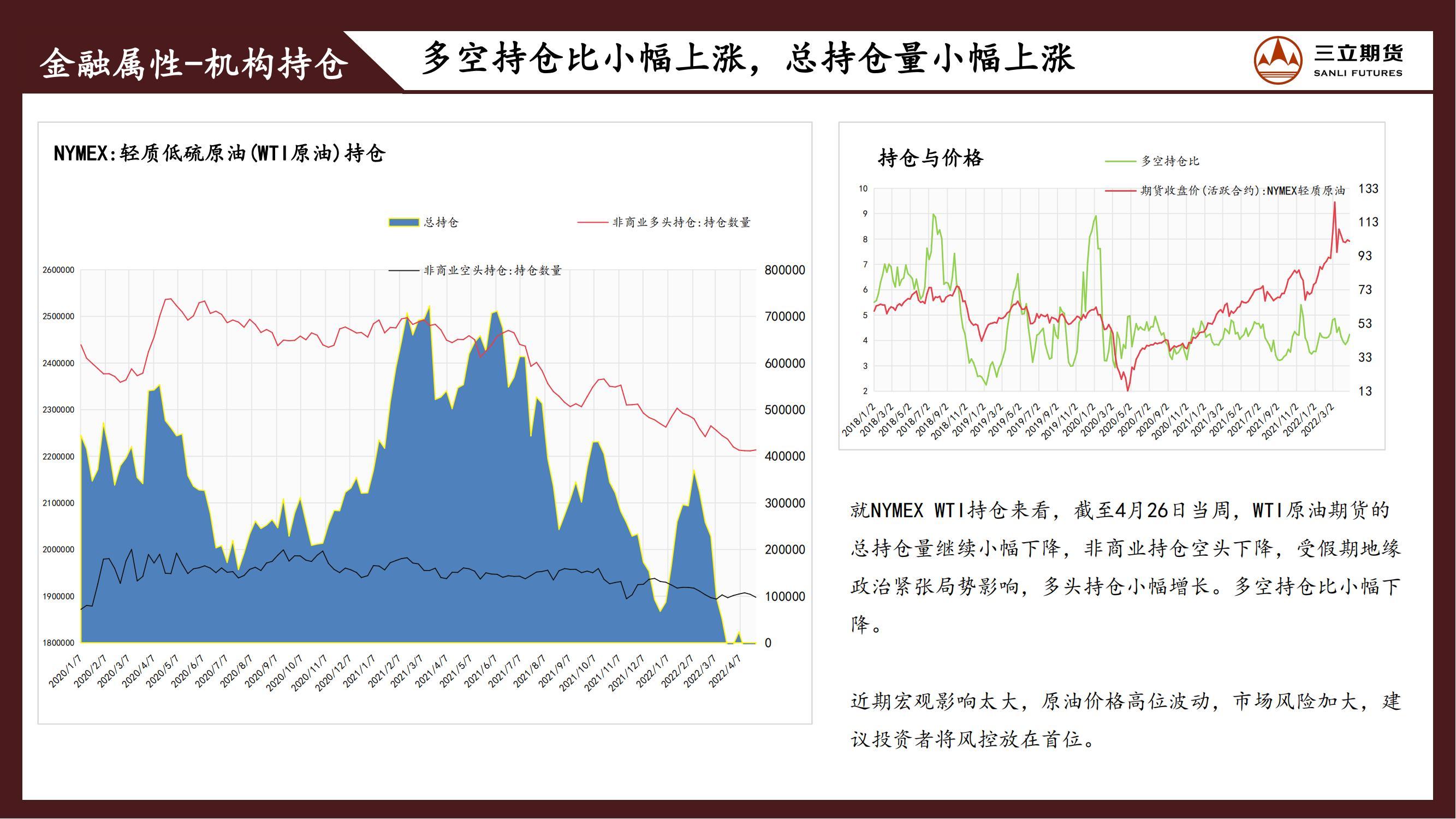 三立期货原油周报(20220506)