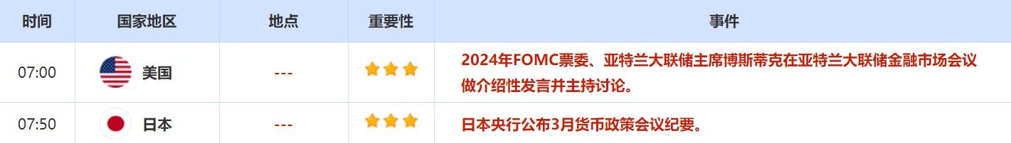 5月9日至5月13日重要数据和大事前瞻