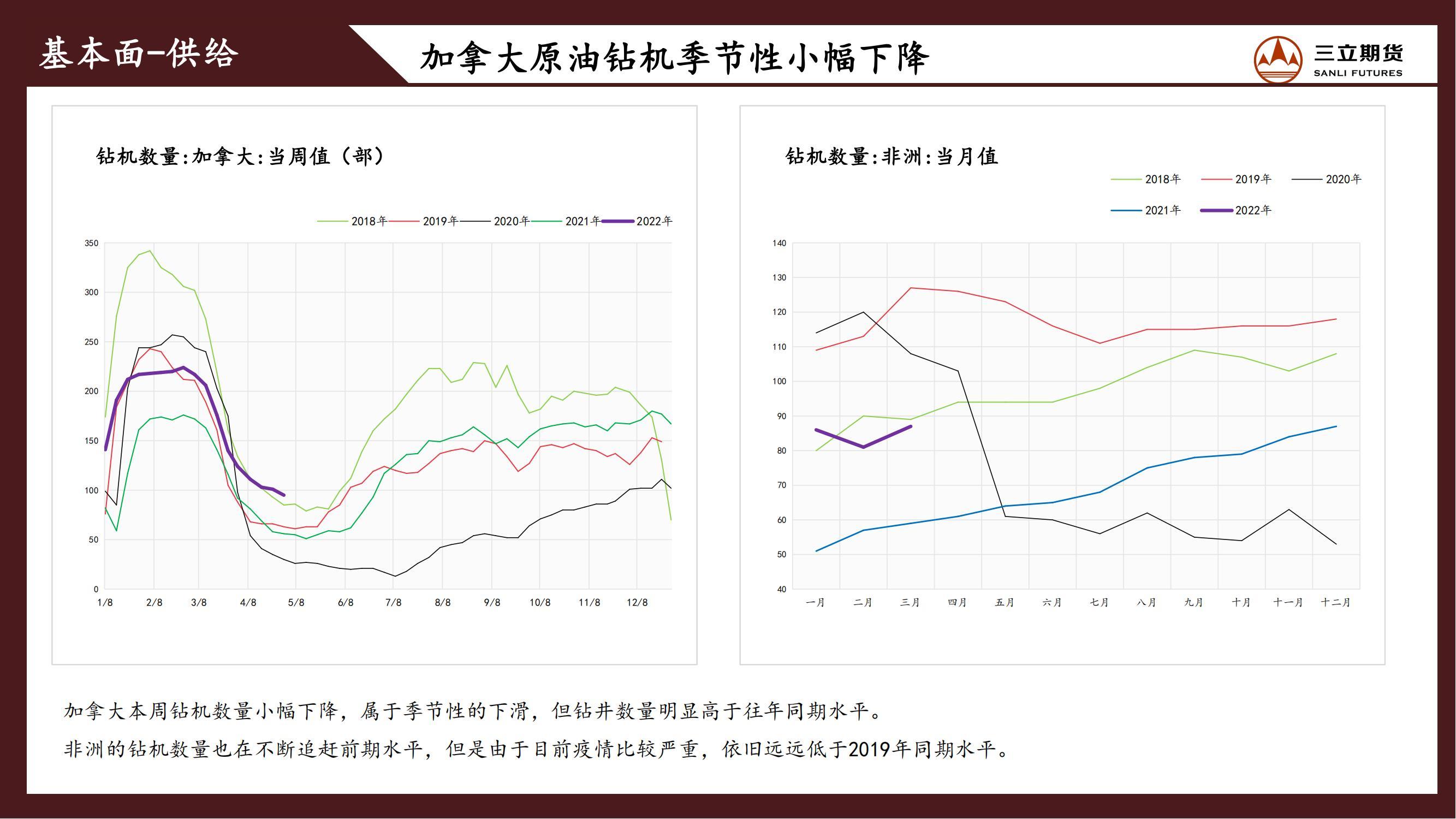 三立期货原油周报(20220506)