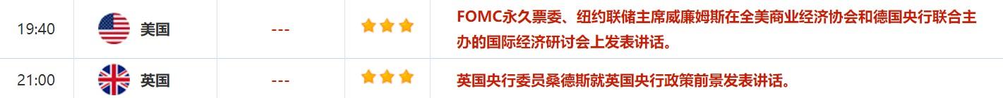 5月9日至5月13日重要数据和大事前瞻