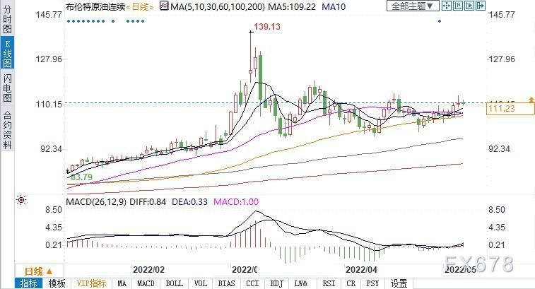 伊核谈判迟迟无下文?消息人士:油价上涨正为伊朗赢得喘息之机