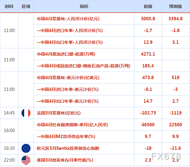 5月9日财经早餐:不惧靓丽非农,金价欲筑底,沙特下调售价,油价下行压力加大