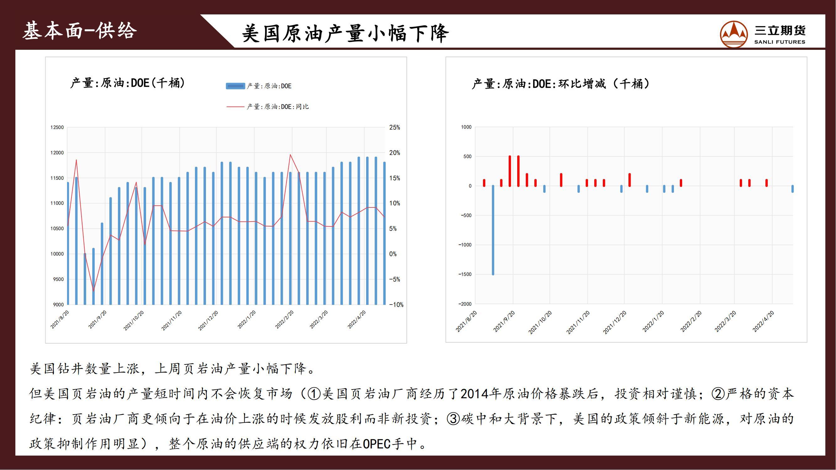 三立期货原油周报(20220513)