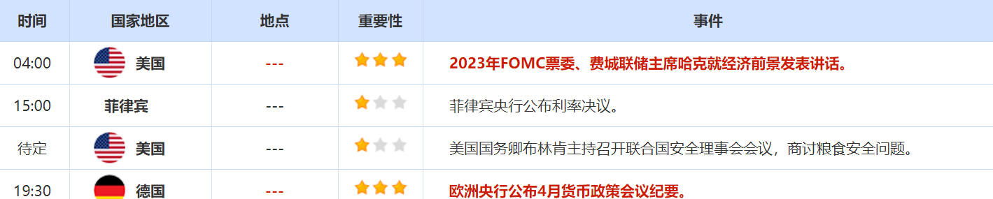 5月16日至5月20日重点数据和大事前瞻