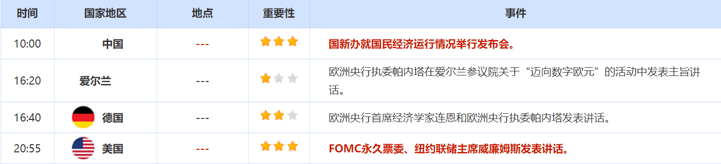 5月16日至5月20日重点数据和大事前瞻