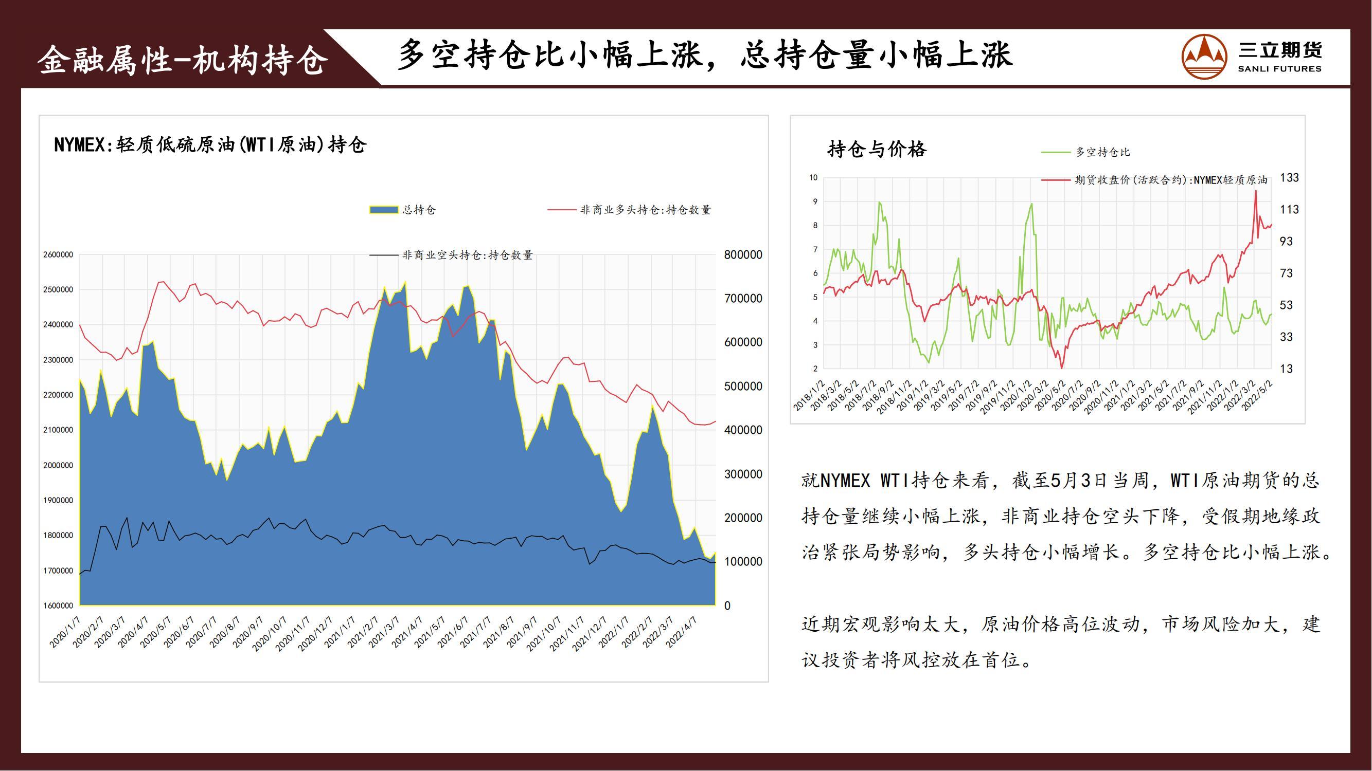 三立期货原油周报(20220513)