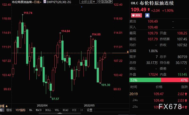 原油周评:油价两周后再走低,两大行业组织释放矛盾信号