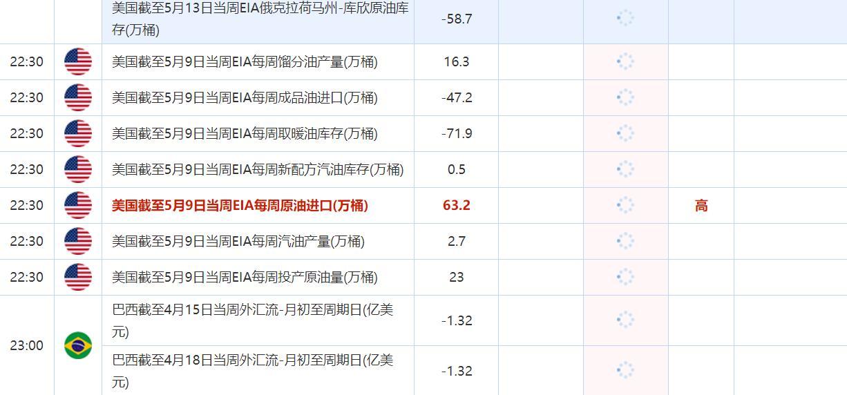 5月18日财经数据和大事件一览