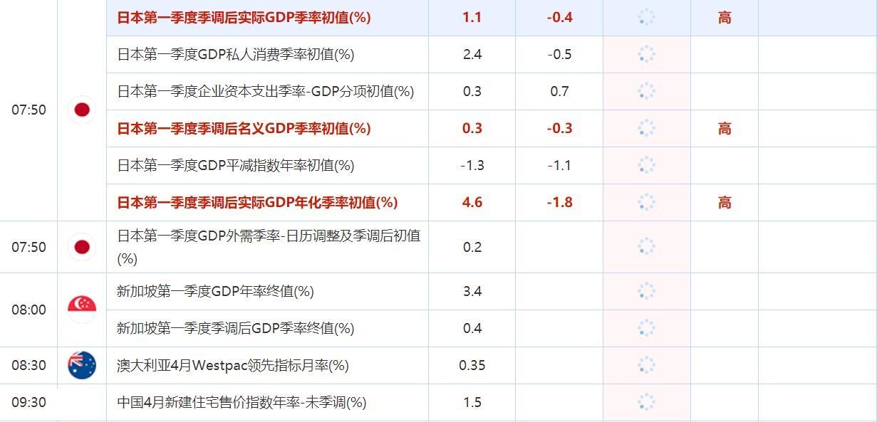 5月18日财经数据和大事件一览