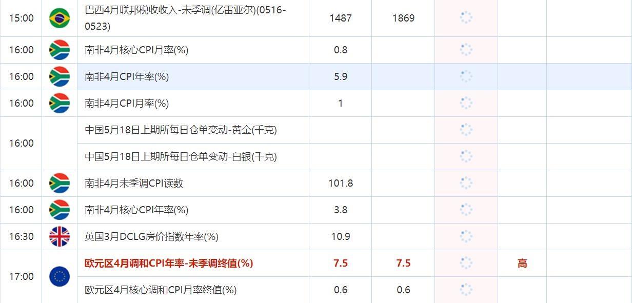 5月18日财经数据和大事件一览