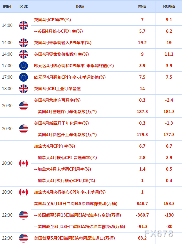 5月18日财经早餐:全球股市上涨,美元三连跌创一周半新低,金价反弹遭鲍威尔言论打压