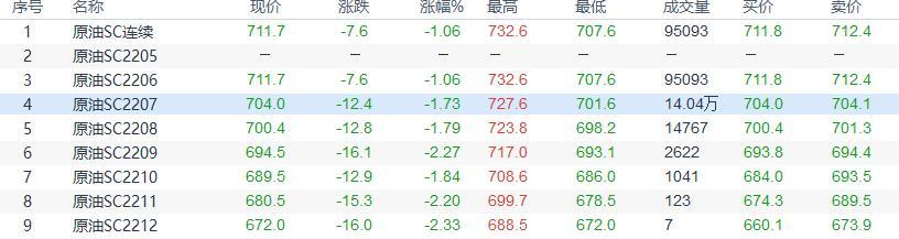 INE原油收盘小幅下跌,美联储鲍威尔鹰派基调给油价压力