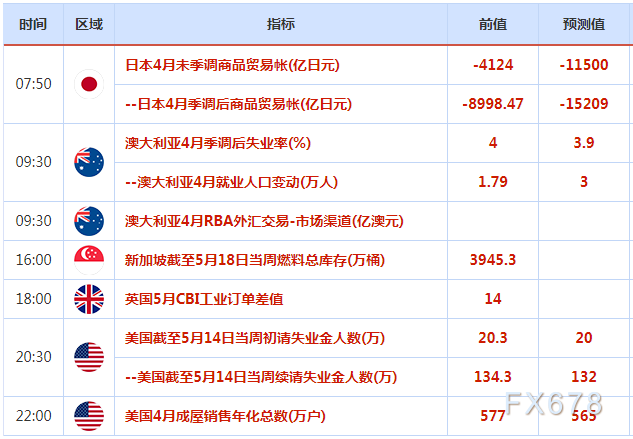 5月19日财经早餐：美国经济前景被下调，美股酿近两年最大惨案，油价大跌近4%欲筑顶