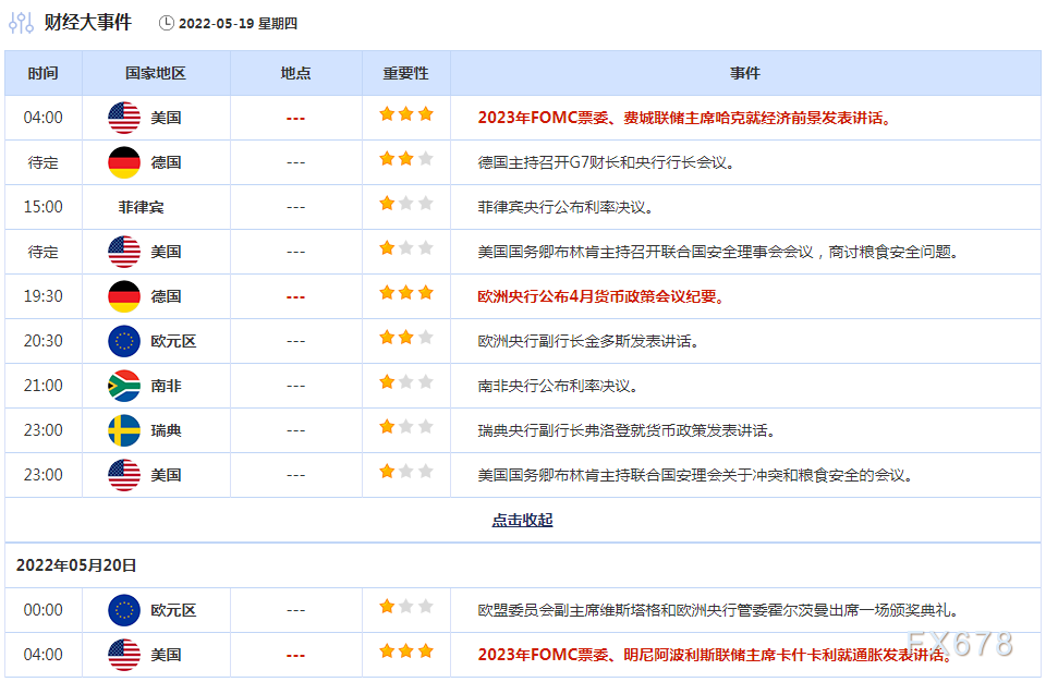 5月19日财经早餐：美国经济前景被下调，美股酿近两年最大惨案，油价大跌近4%欲筑顶