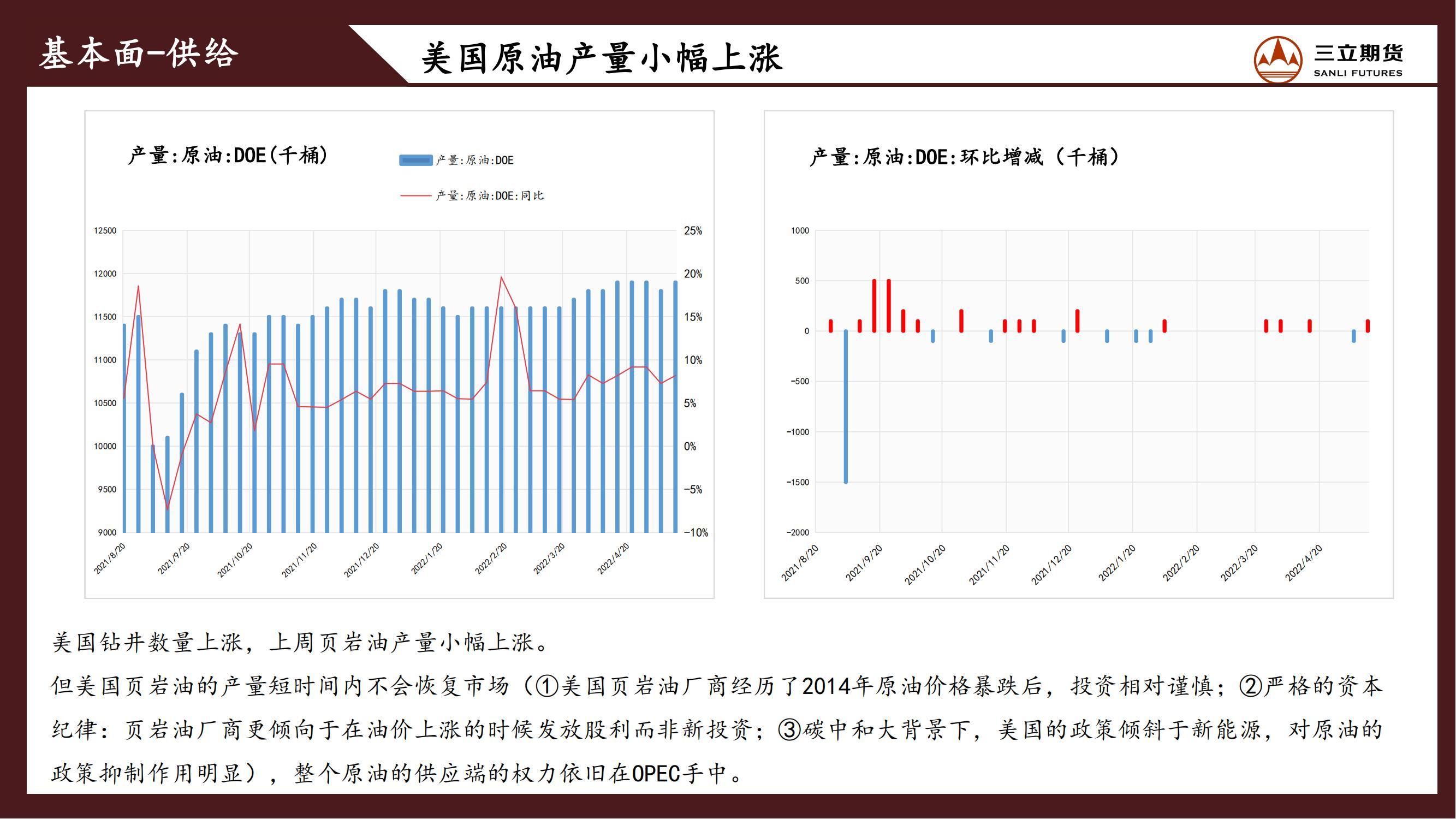 三立期货原油周报(20220520)