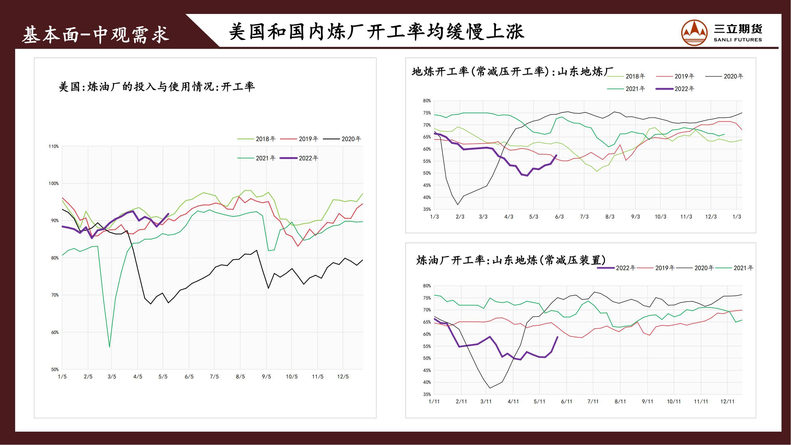 三立期货原油周报(20220520)