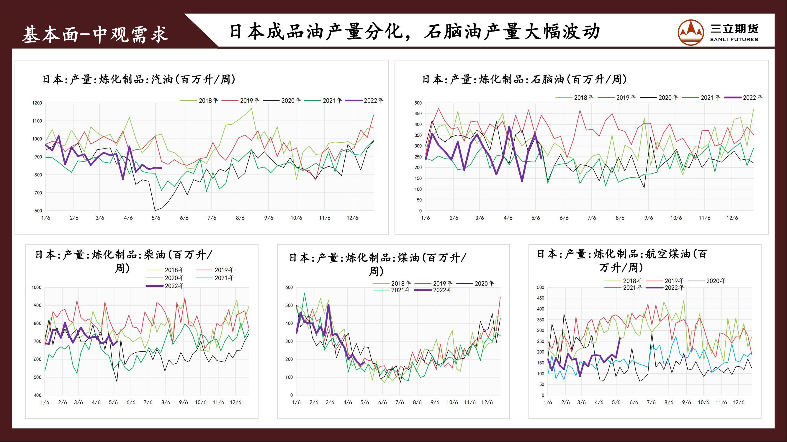 三立期货原油周报(20220520)