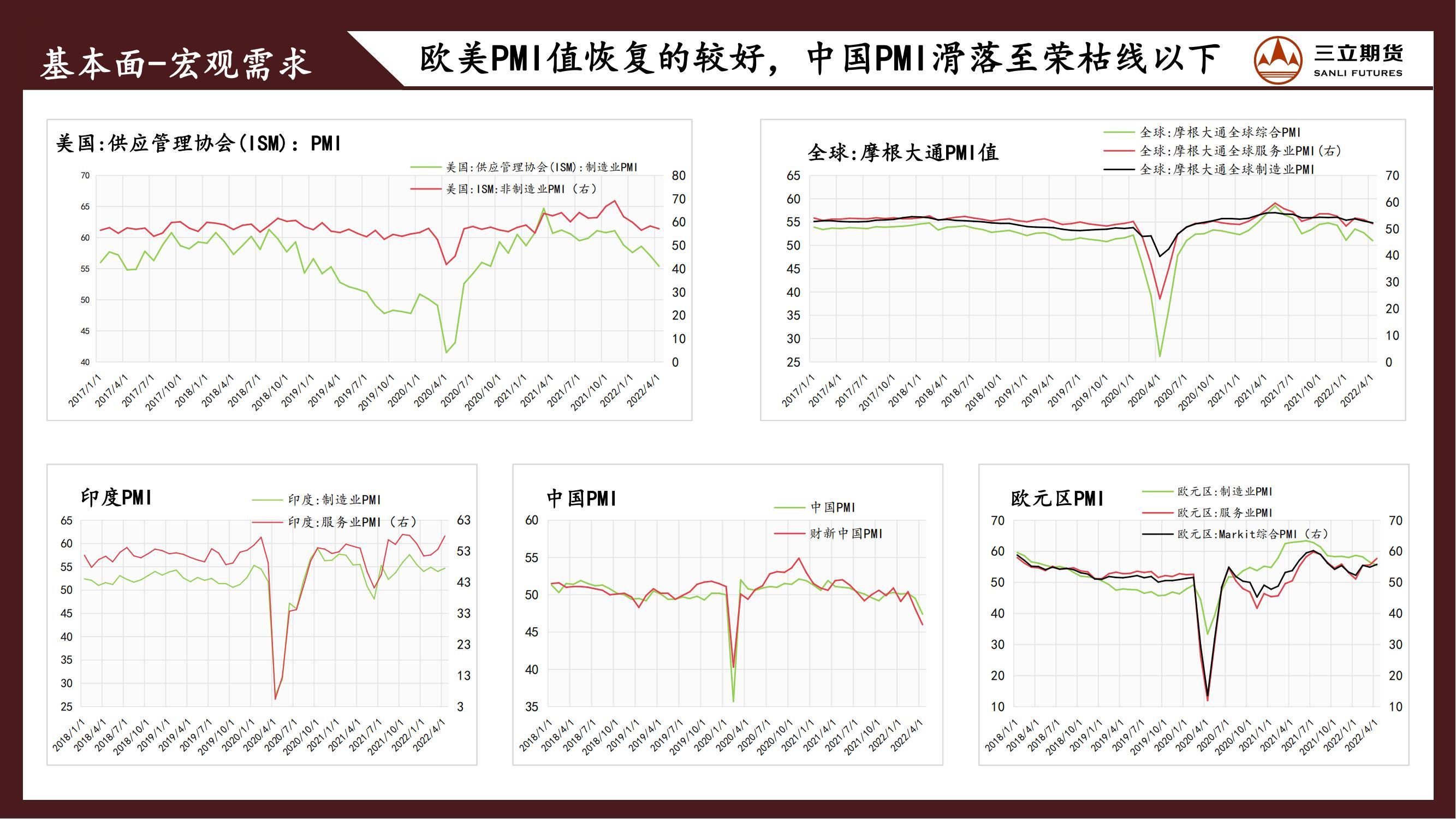 三立期货原油周报(20220520)