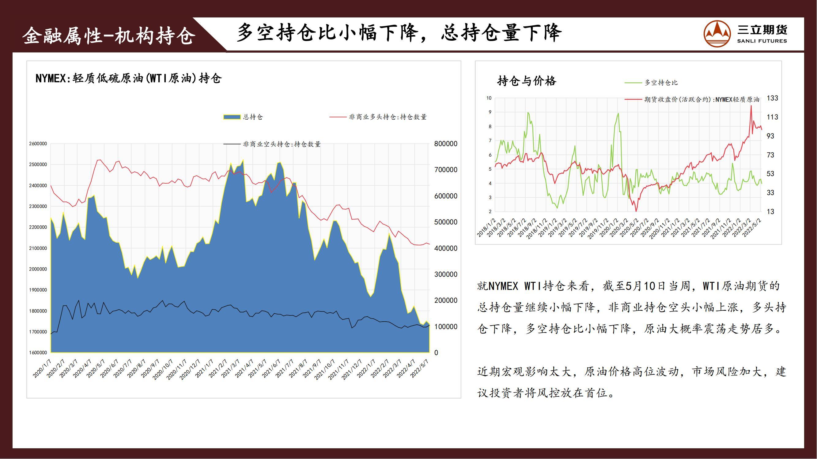 三立期货原油周报(20220520)