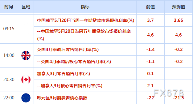 5月20日财经早餐：就业数据疲弱美元创两周新低，金价大涨收复200日均线