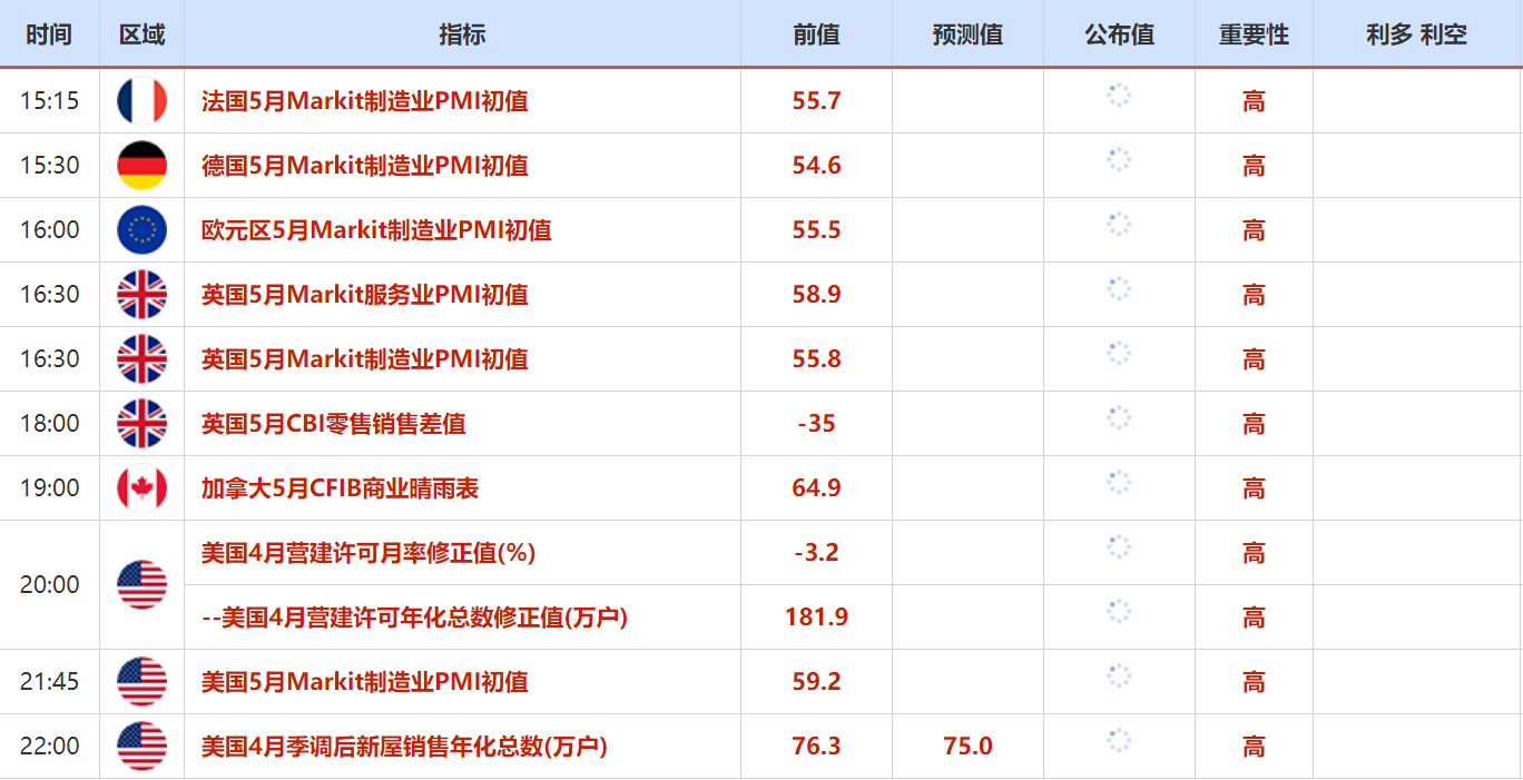 5月23日至5月27日重要数据和大事件前瞻