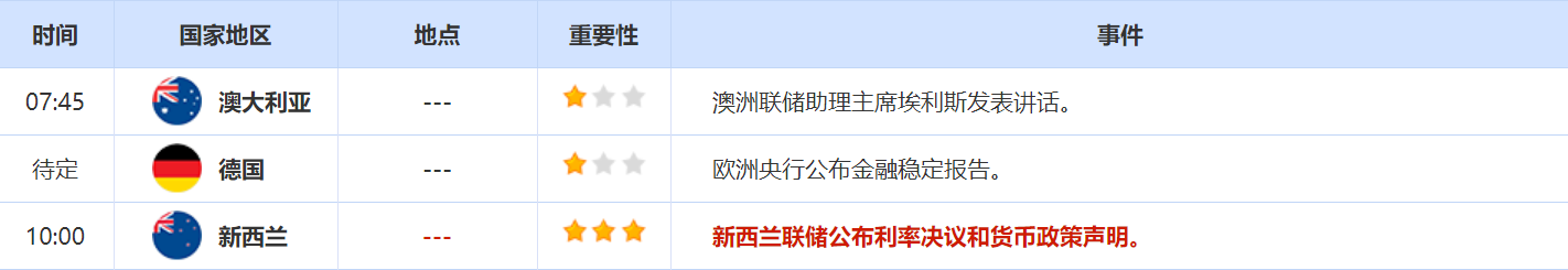 5月23日至5月27日重要数据和大事件前瞻