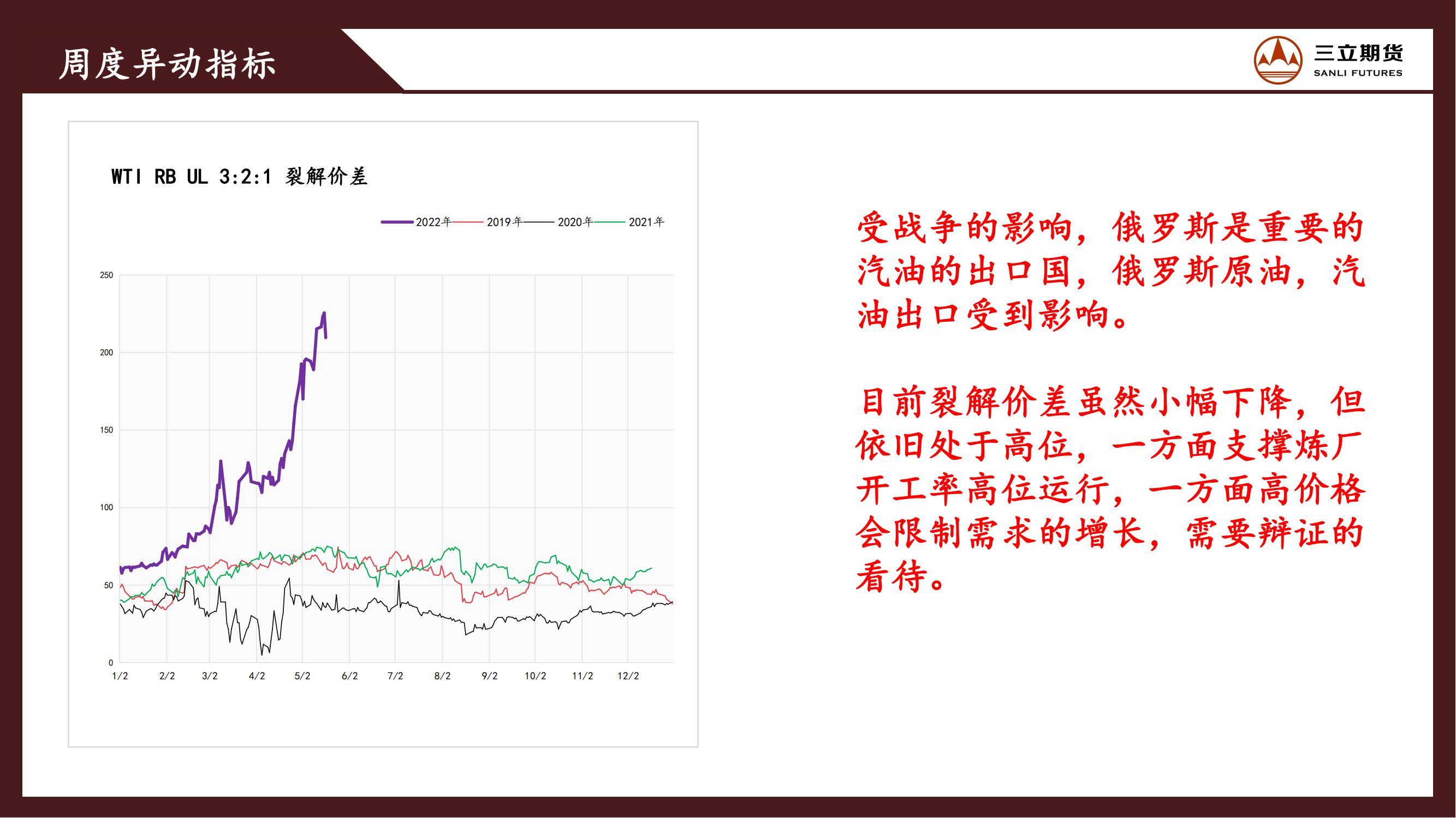三立期货原油周报(20220520)