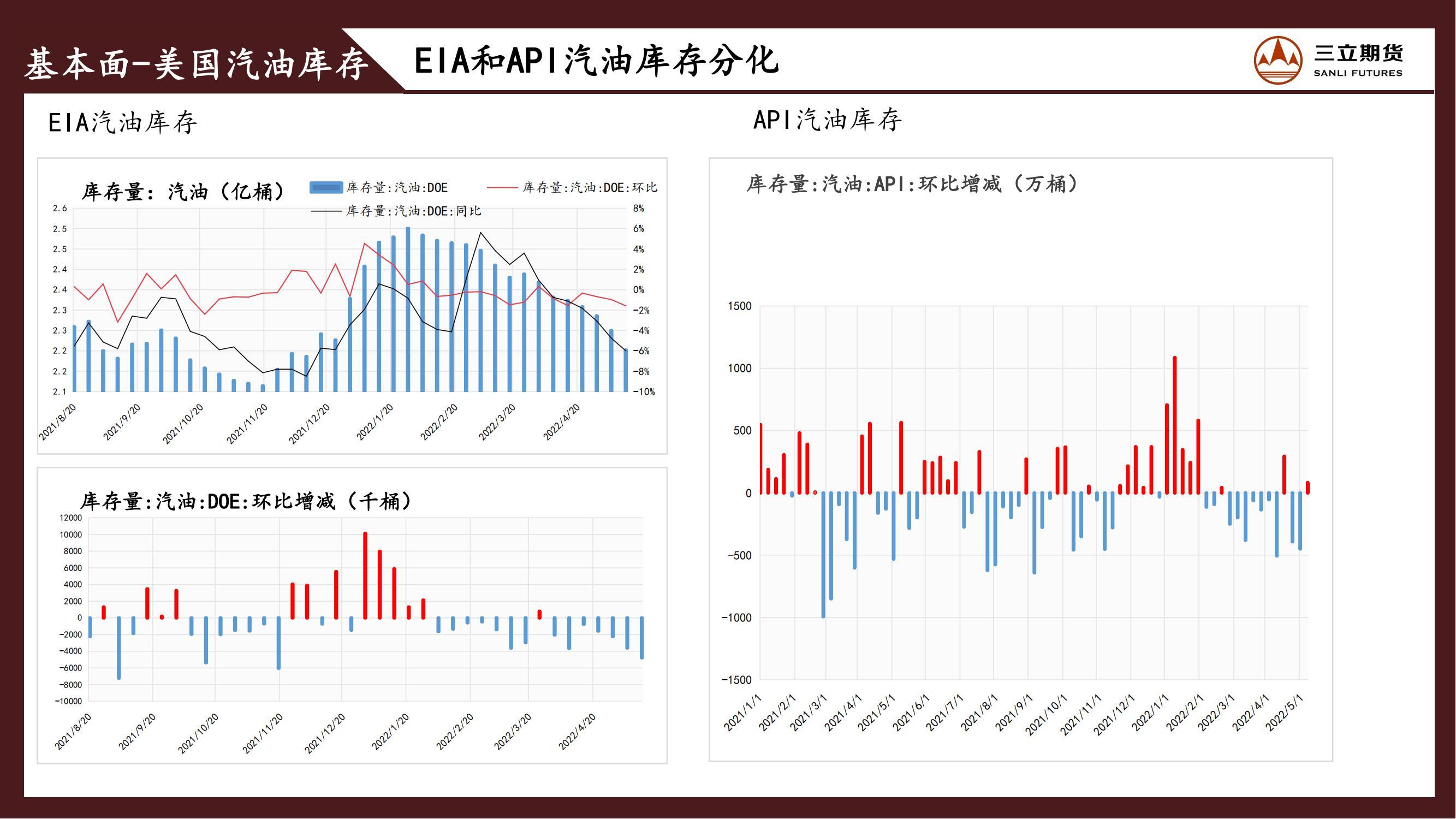 三立期货原油周报(20220520)