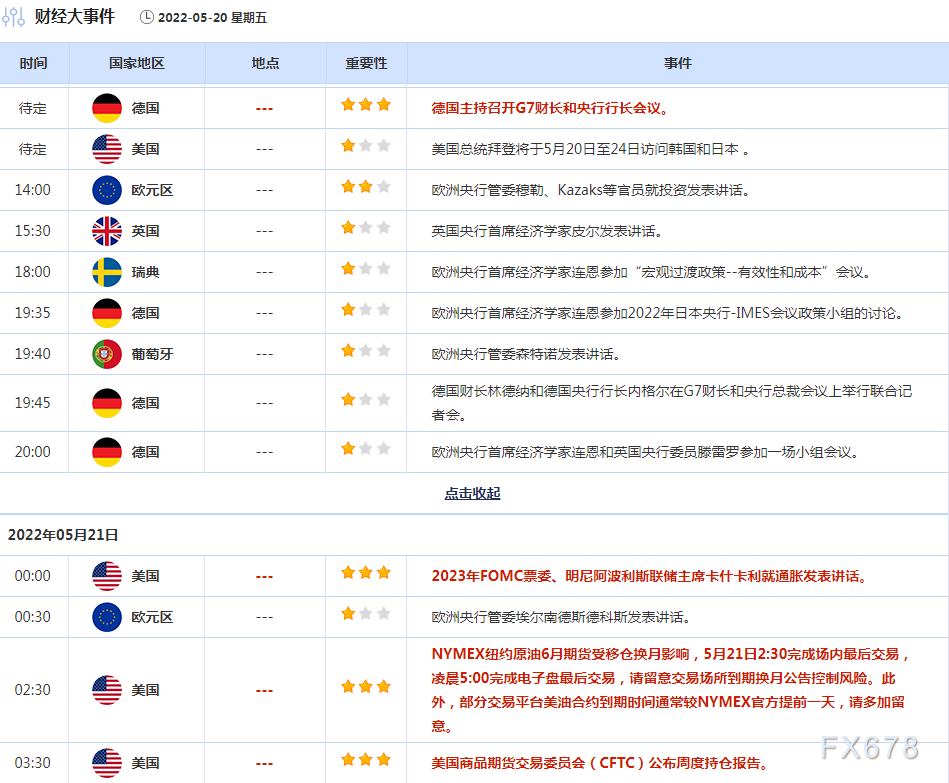 5月20日财经早餐：就业数据疲弱美元创两周新低，金价大涨收复200日均线
