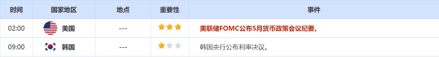 5月23日至5月27日重要数据和大事件前瞻